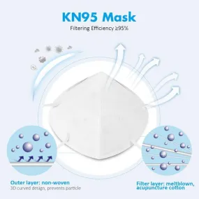 3D Protective KN95 Mask