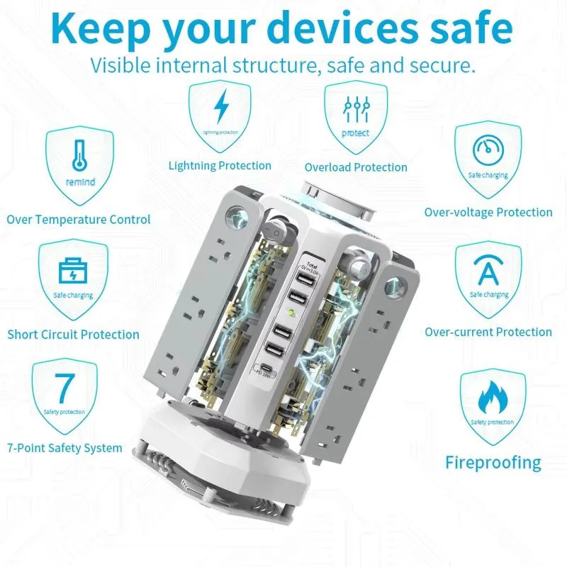 MegaCharge Surge Protector : Powerful Protection